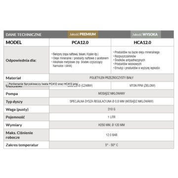 Spryskiwacz pompka do czyszczenia pistoletów lakierniczych PCA12.0 Iwata W2COM6226